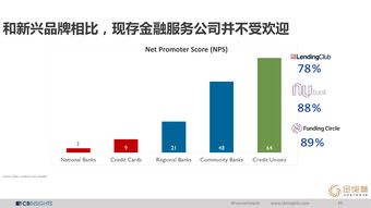 探索互聯網數據服務 CB Insights、互聯網數據中心與199IT的協同價值