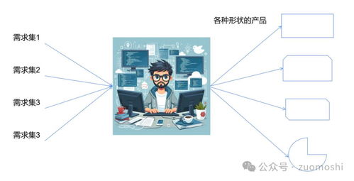 從1到10 AI產品與互聯網數據服務產品的核心差異