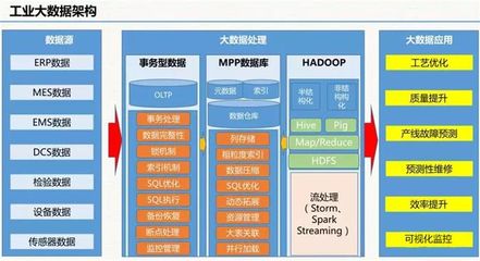 云威榜“互聯網+智慧工廠”大數據解決方案（第511期） 賦能制造業數字化轉型