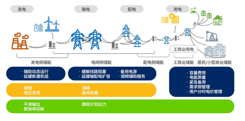 誰是下一代智能電網(wǎng)的“首席執(zhí)行官”？——人工智能重塑電網(wǎng)生態(tài)（上）