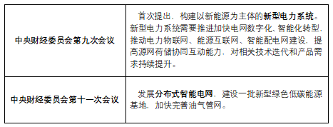 市場新時代 增勢韌性能網(wǎng)科技突圍——緊扣降碳任務核電動新型動凈發(fā)探高壓全案一體化邁向智互聯(lián)高效新平臺放結合剛效供服務前強強高端設配完布局