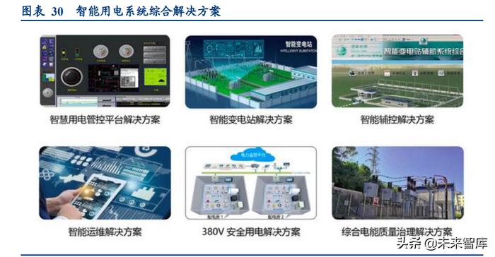 電力信息化行業深度研究 智能電網驅動的市場規模、競爭格局與重點企業